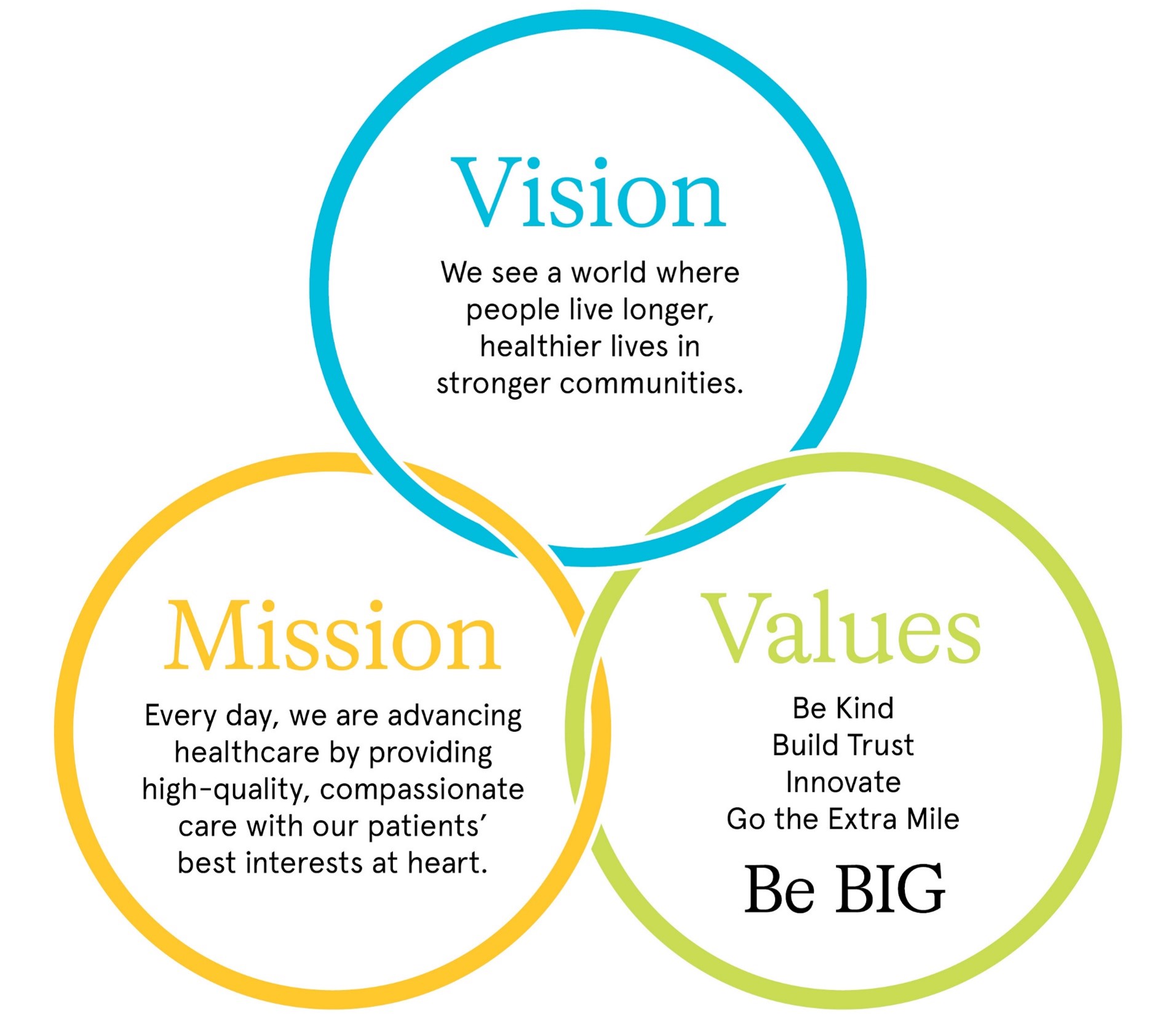 Village Medical Vision, Mission and Values